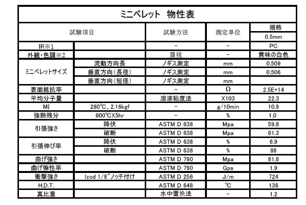 冷冻修边机专用弹丸物性表